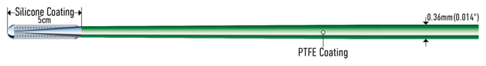 GRAND SLAM